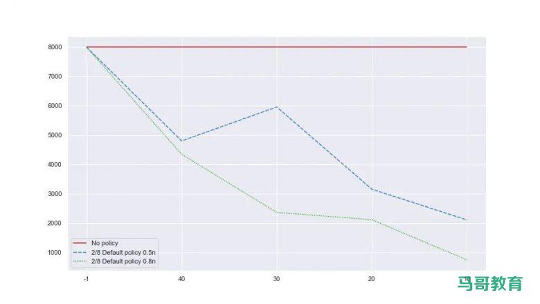 最新开源：高效的 Python 通用对象池化库插图1