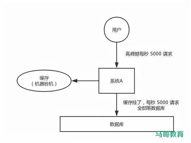 来个查漏补缺！关于 Redis 都在这一篇里了插图1