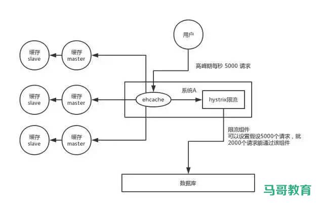 来个查漏补缺！关于 Redis 都在这一篇里了插图2