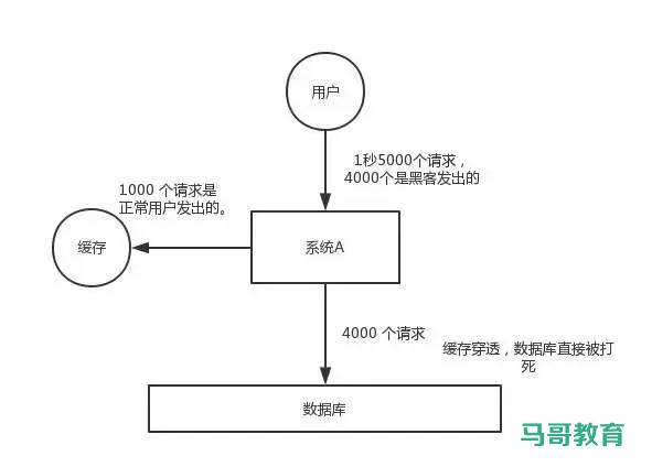 来个查漏补缺！关于 Redis 都在这一篇里了插图3