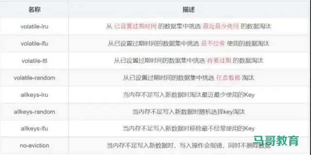来个查漏补缺！关于 Redis 都在这一篇里了插图4