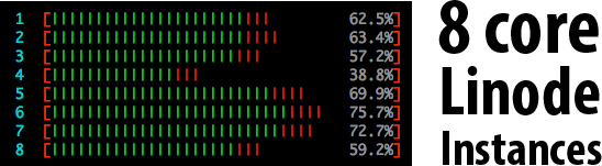 Linode VPS服务器硬件升级,CPU变8核