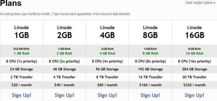 Linode再次升级 内存翻倍