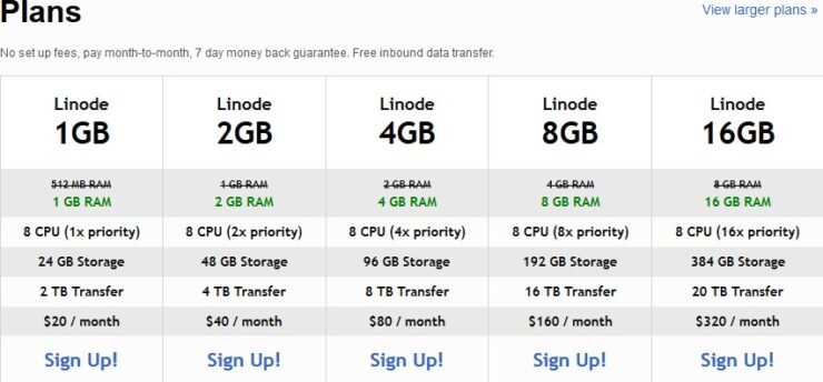 Linode再次升级 内存翻倍