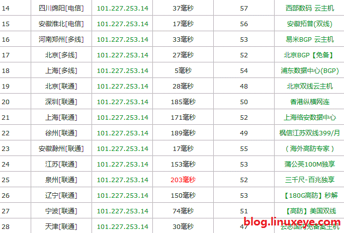 天翼云主机1G版（基础 I 型）评测