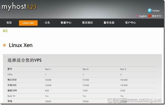 myhost01