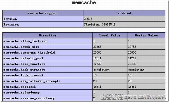 memcache