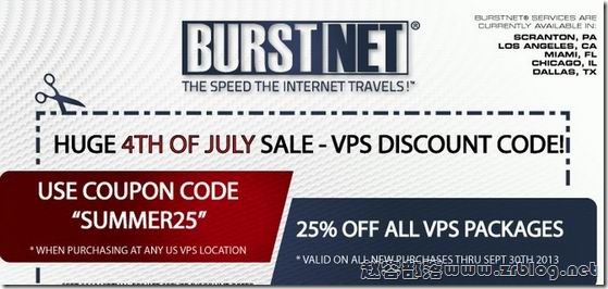 burst