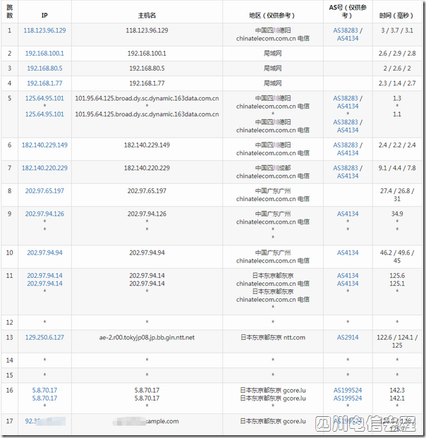 gcore-jp-from-scdx