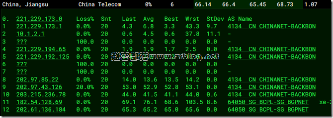 80vps-jp-dx