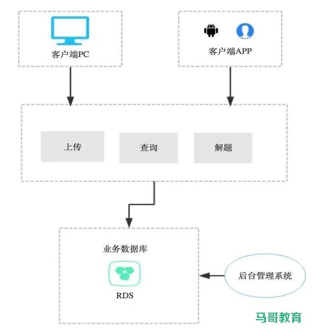 可落地的 8 种架构模式！插图1