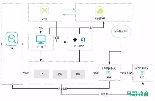 可落地的 8 种架构模式！插图3