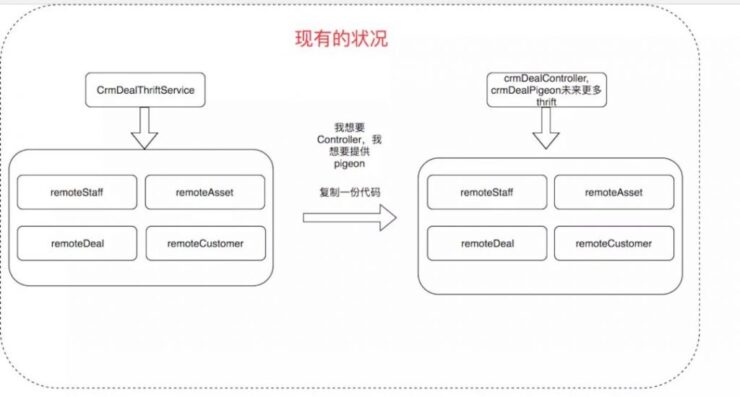 优秀的代码都是如何分层的？插图2