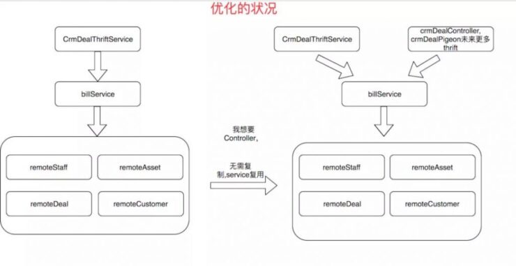 优秀的代码都是如何分层的？插图3