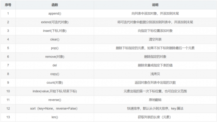 12类常用的Python函数！插图2