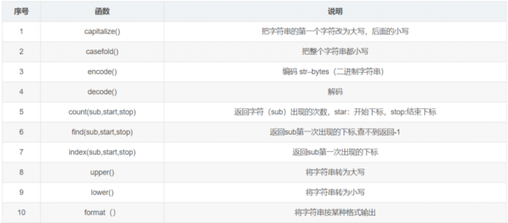 12类常用的Python函数！插图4