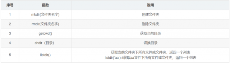 12类常用的Python函数！插图14