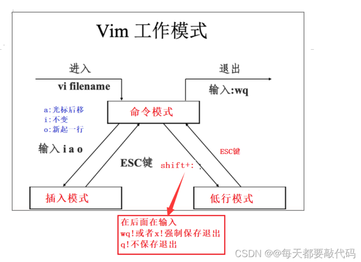 超全 vim 使用和配置插图