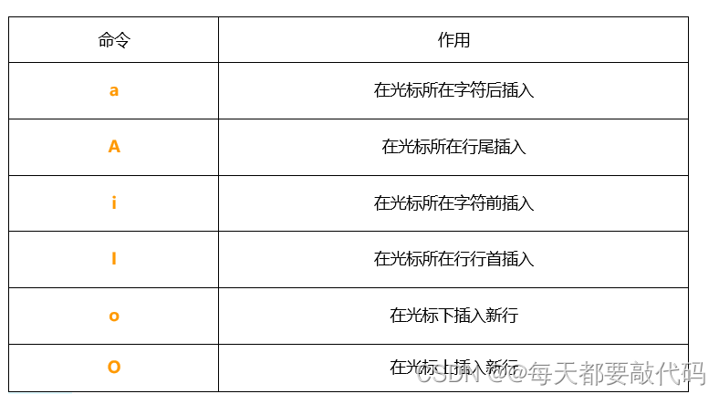 超全 vim 使用和配置插图1