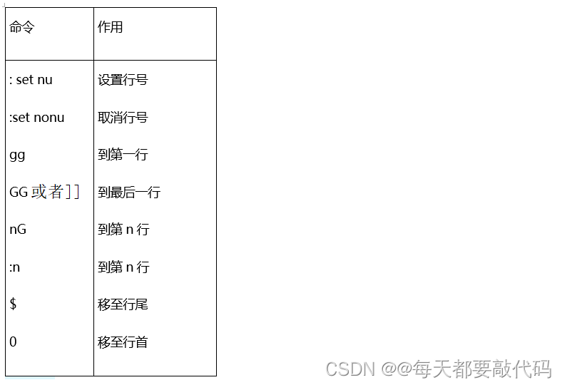 超全 vim 使用和配置插图2