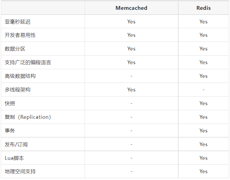 多图深入理解 Redis插图4