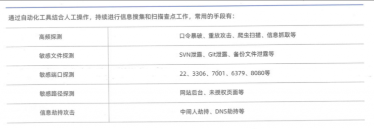 HW红军九大技战法插图2