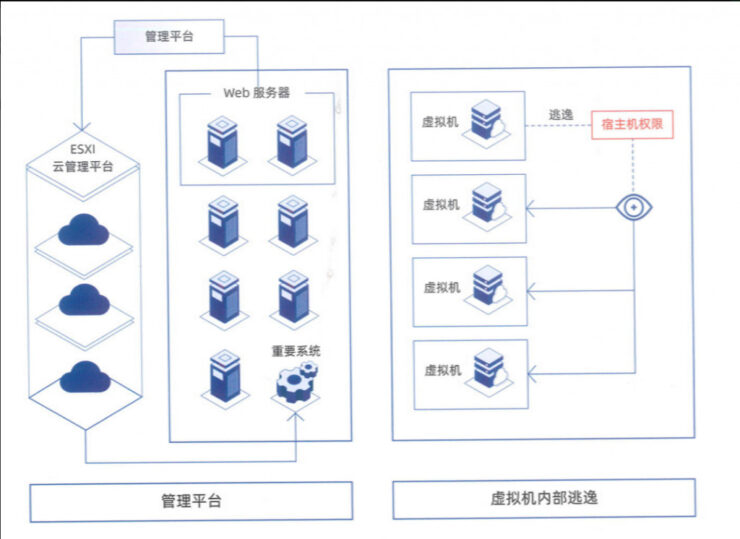 HW红军九大技战法插图3