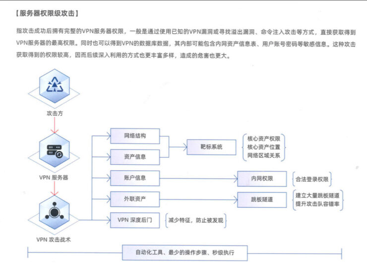 HW红军九大技战法插图7