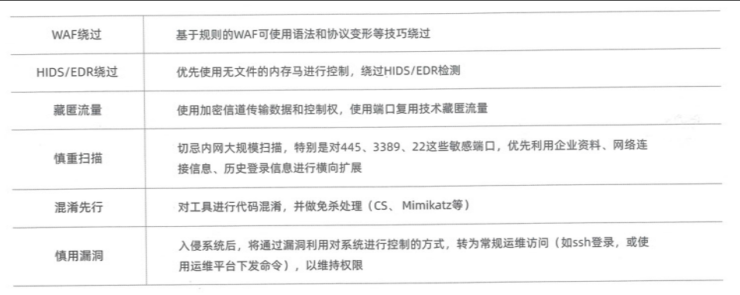 HW红军九大技战法插图8