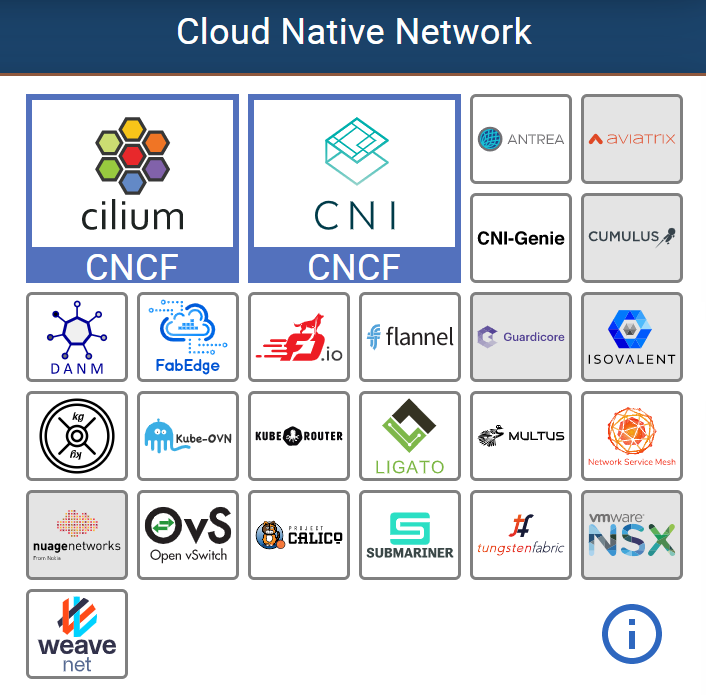 K8s CNI 插件选型和应用场景探讨插图