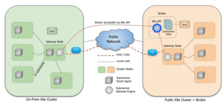 K8s CNI 插件选型和应用场景探讨插图3