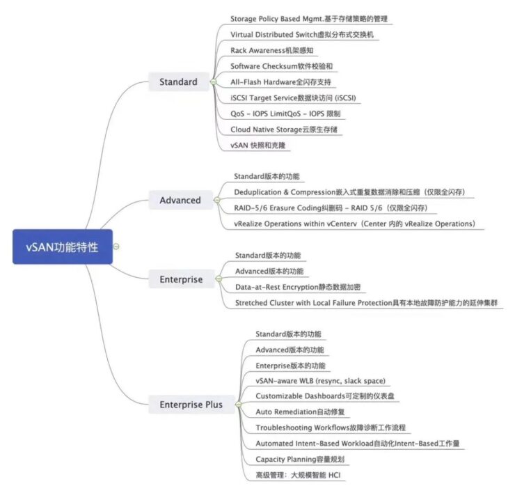 VMware 虚拟化全系脑图插图1