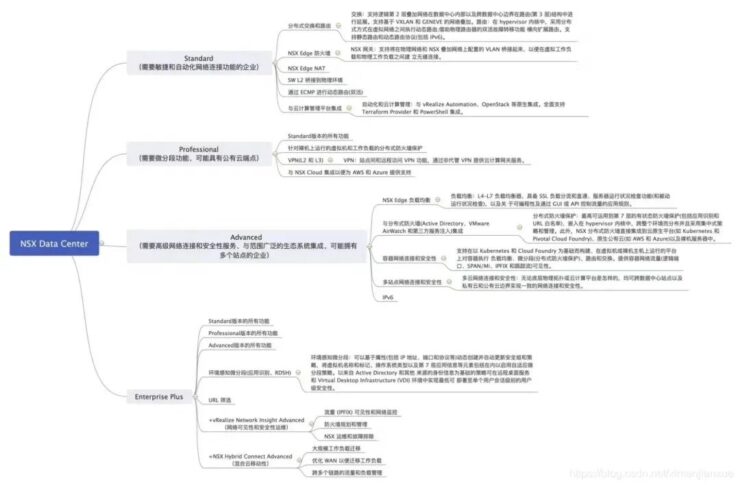 VMware 虚拟化全系脑图插图2