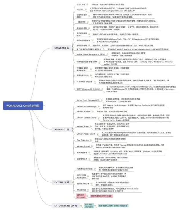 VMware 虚拟化全系脑图插图3