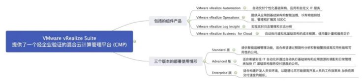 VMware 虚拟化全系脑图插图5