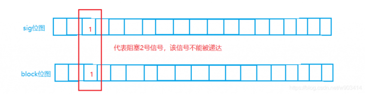 一篇文章彻底搞定Linux信号！插图3