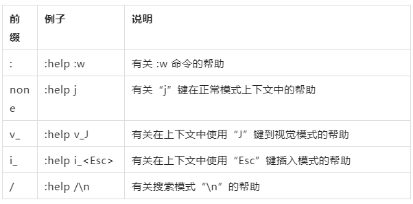 12 个超实用的 vim 编辑技巧插图