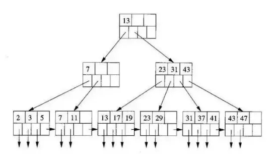 14 个必须掌握的数据库面试问题插图