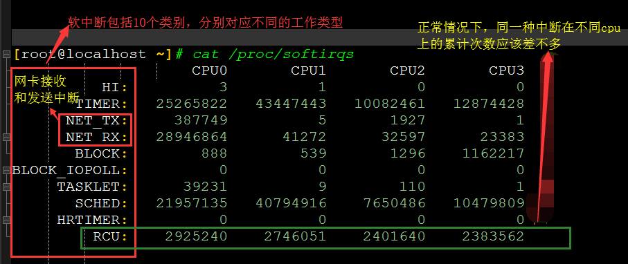 LINUX内核网络中的软中断KSOFTIRQD插图2