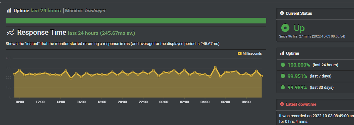 uptime hostinger