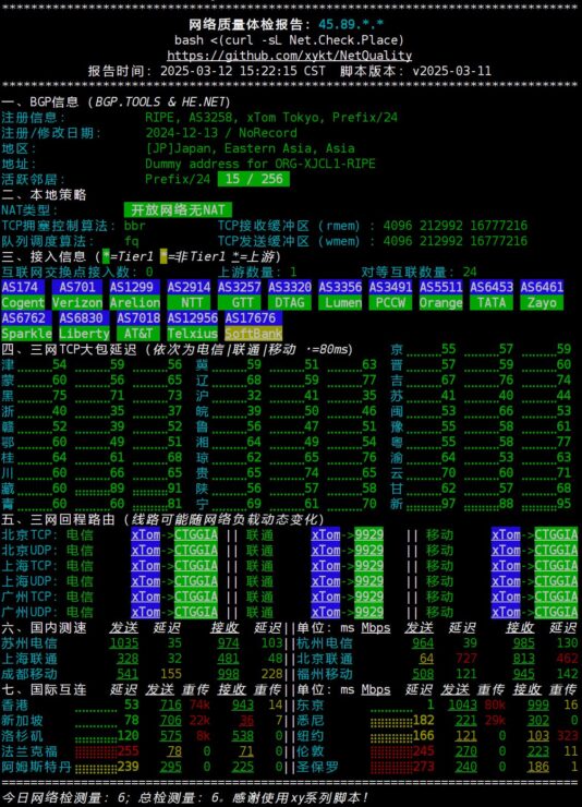 IPv4