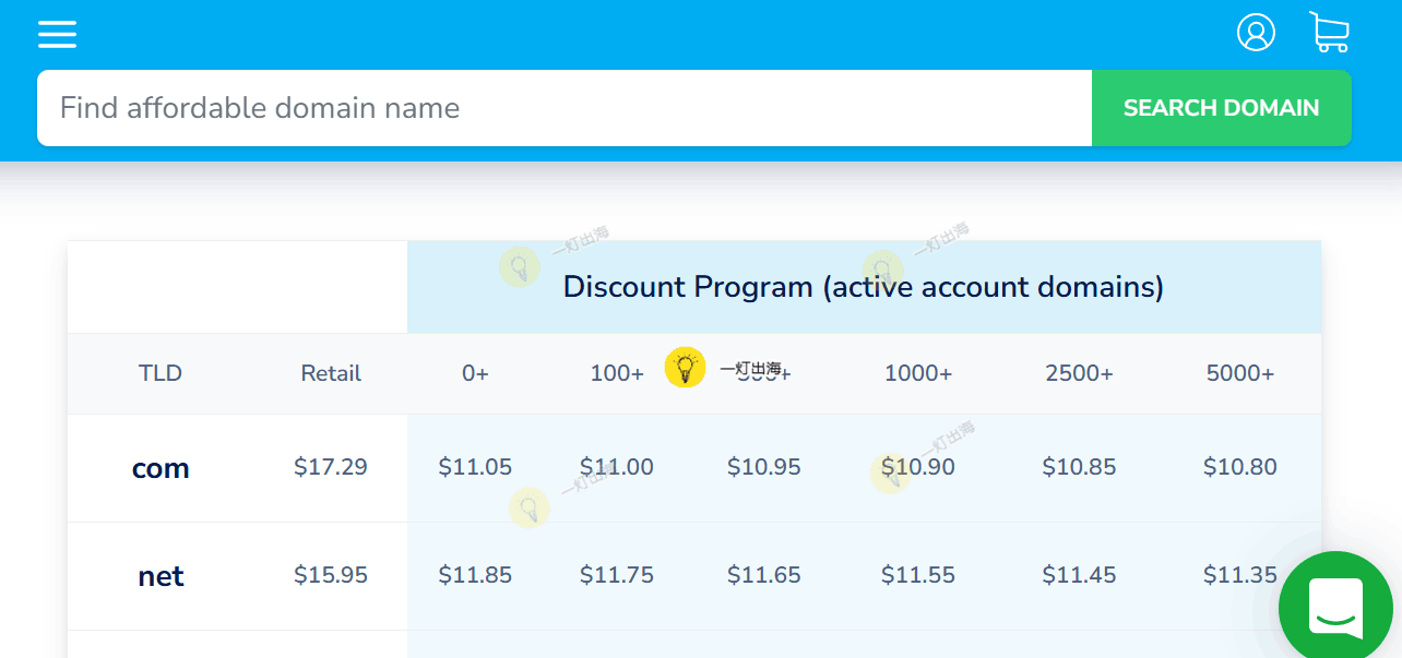 nameilo最新续费价格
