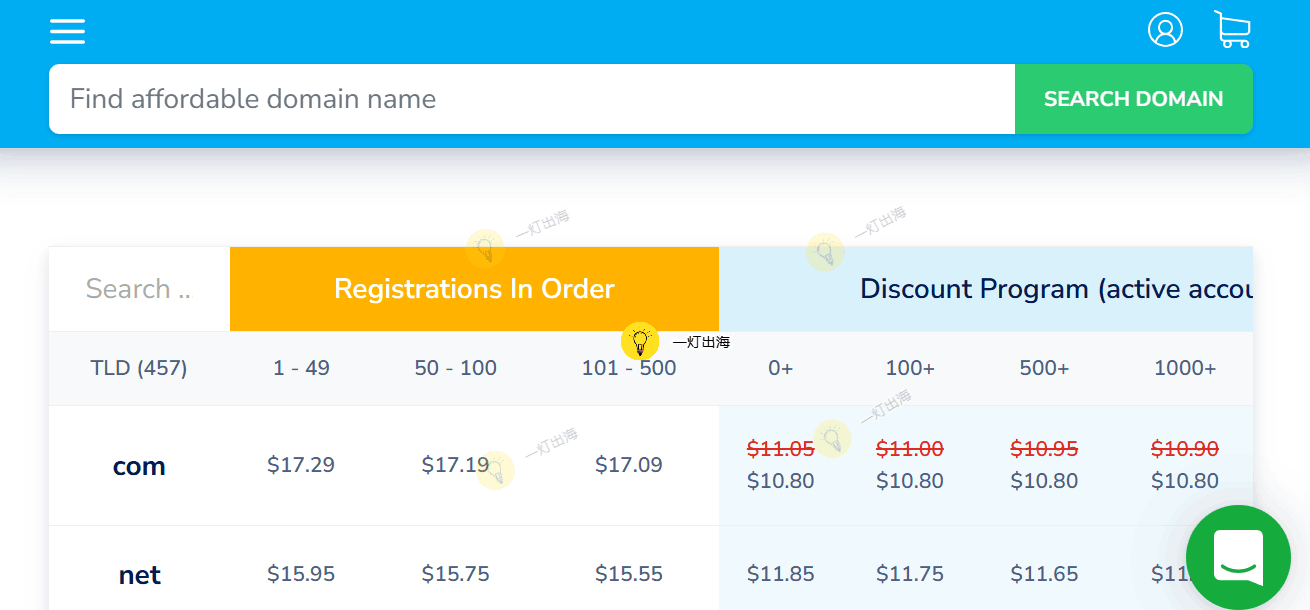namesilo最新注册价格